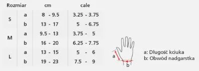 sizes-kciuk